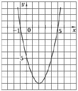 График квадратичной функции 