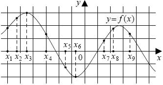 график дифференцируемой функции