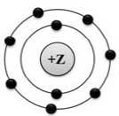 модель атома